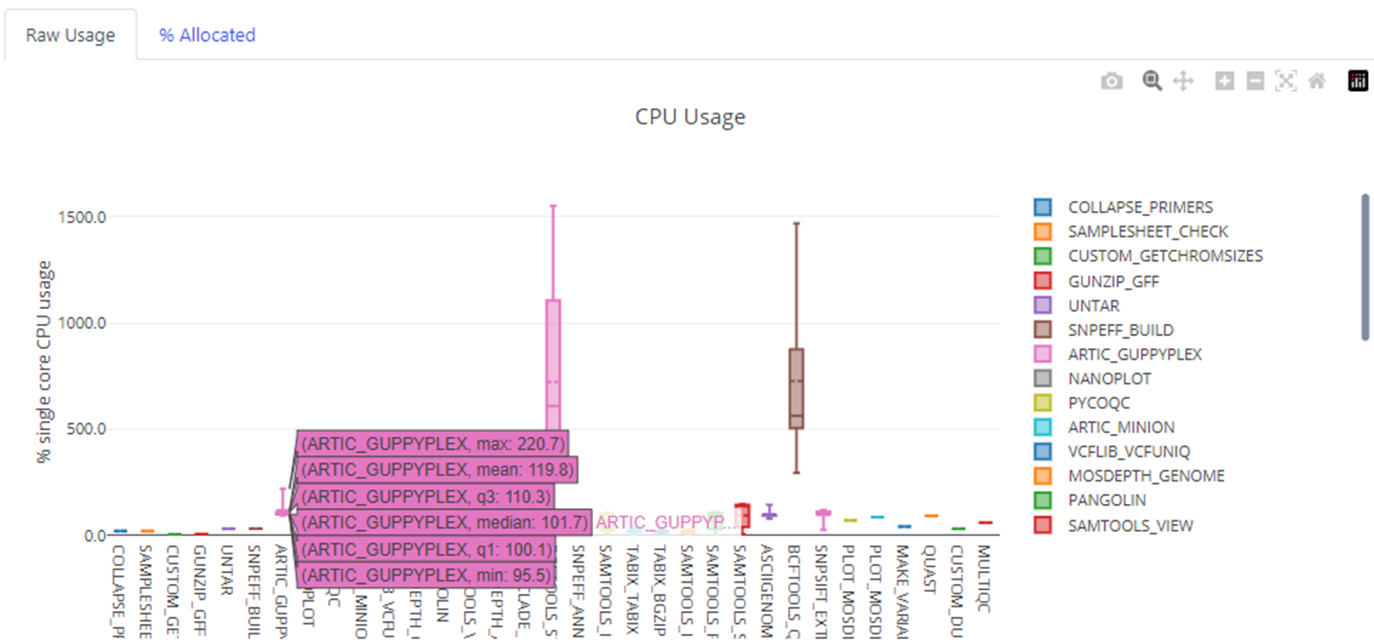 CPU Usage