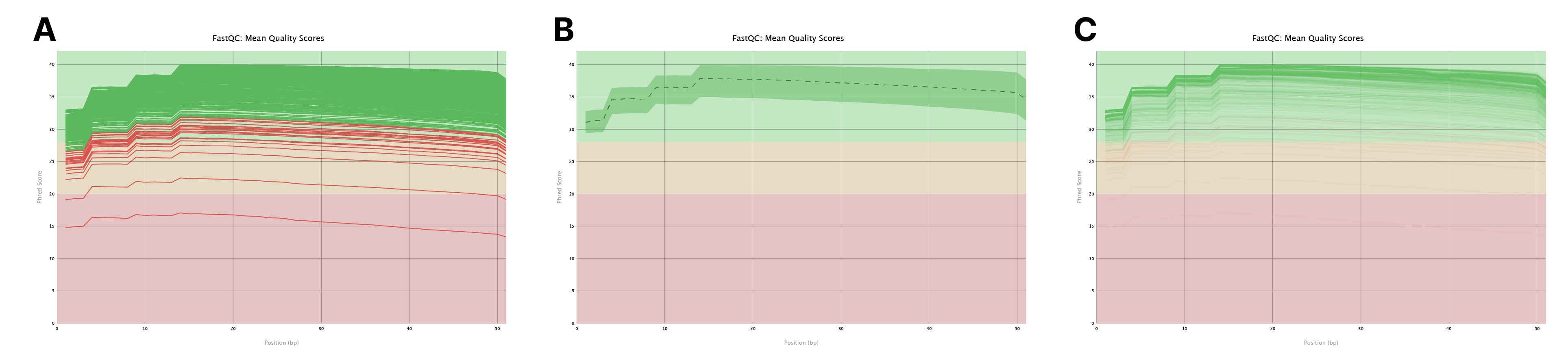 Handling massive sample numbers