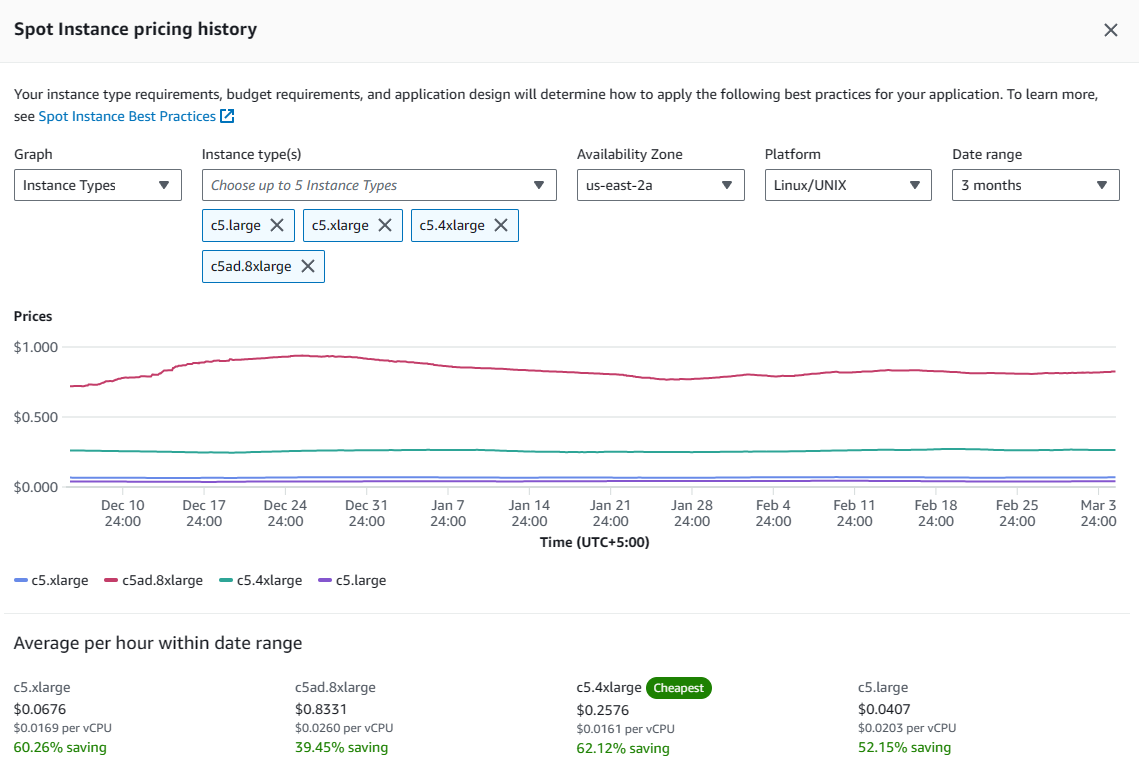 Spot instances in AWS